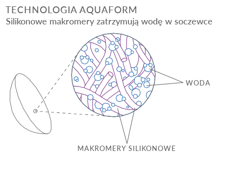 biofinity aquaform